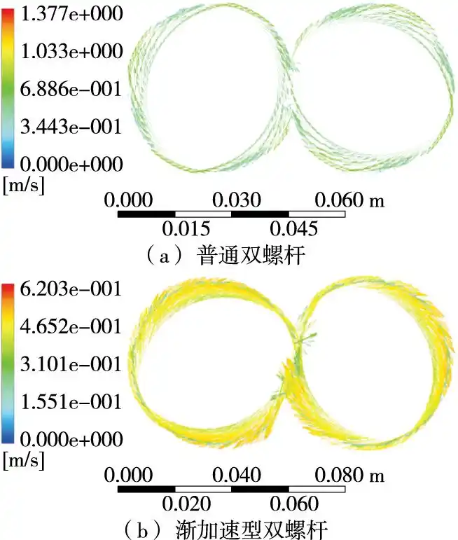 ansys提取模态参与因子